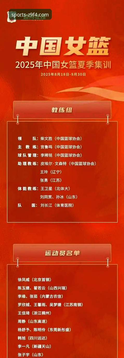 体育最新版本使用指南 前瞻视角下的战术革新:中国女篮“一大四小”阵容深度评测报告